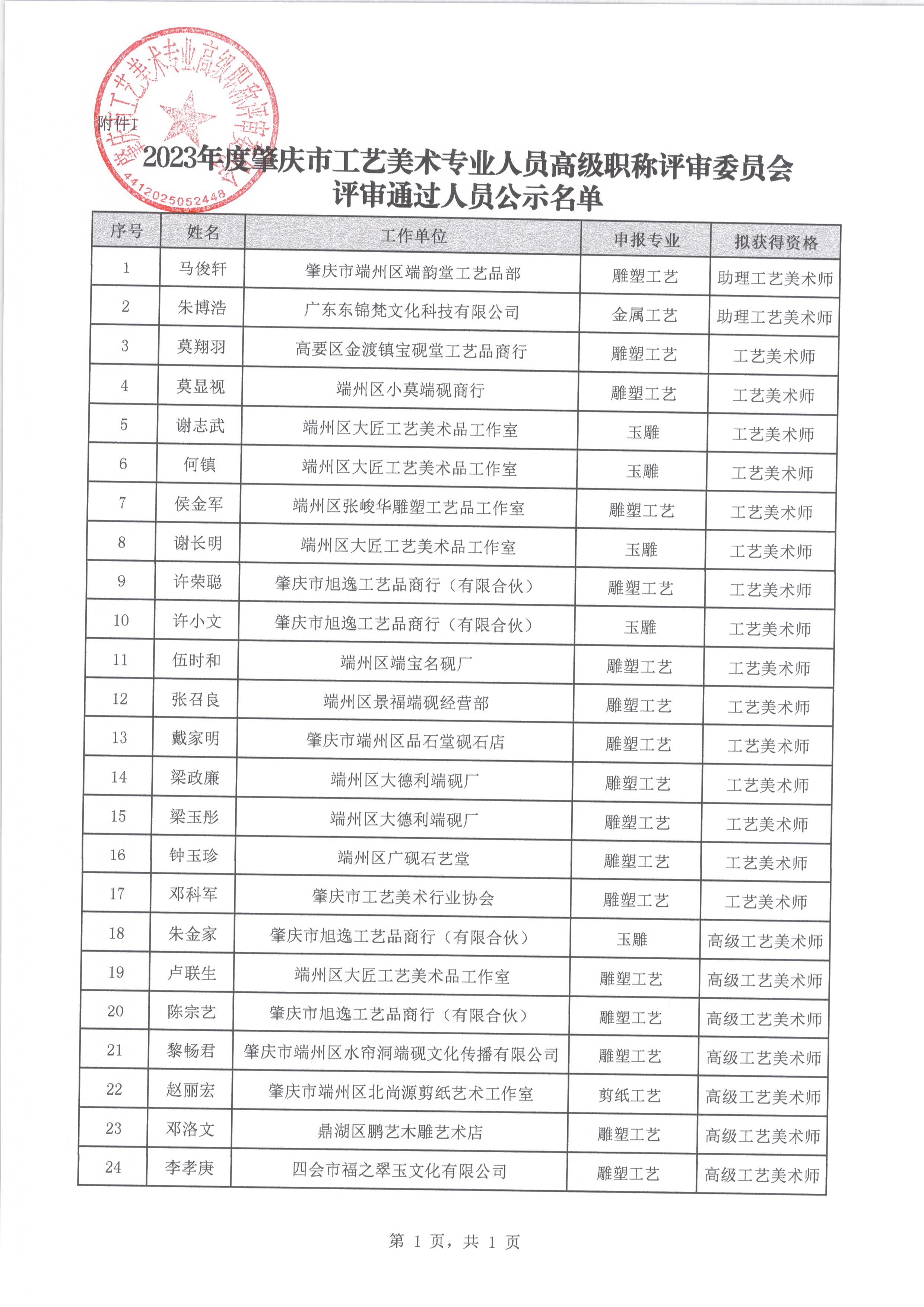 3 附件1 2023年度 职称 通过人员.jpg